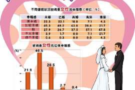 雷山市婚外情调查：什么事是夫妻住所选定权